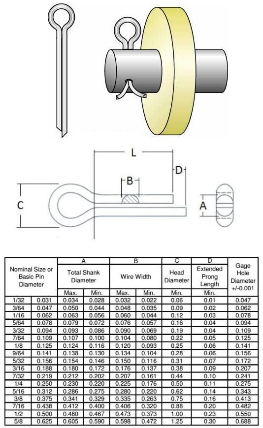 B Type Split Pin Cotter Pin Lock Pin Taper Pin Slotted Pin - China Pin,  Pins